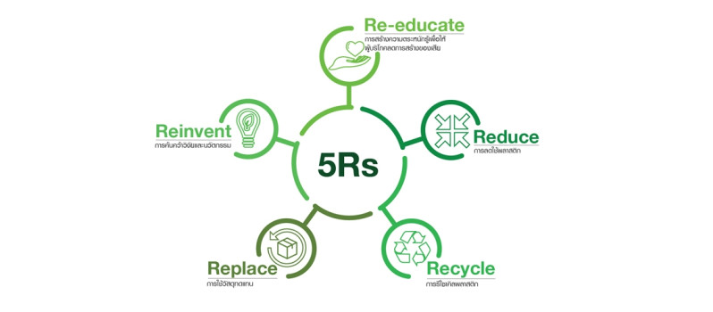 Reduce 5rs Examples Charoen Pokphand Group announces ‘Sustainable Packaging Policy’ based ...