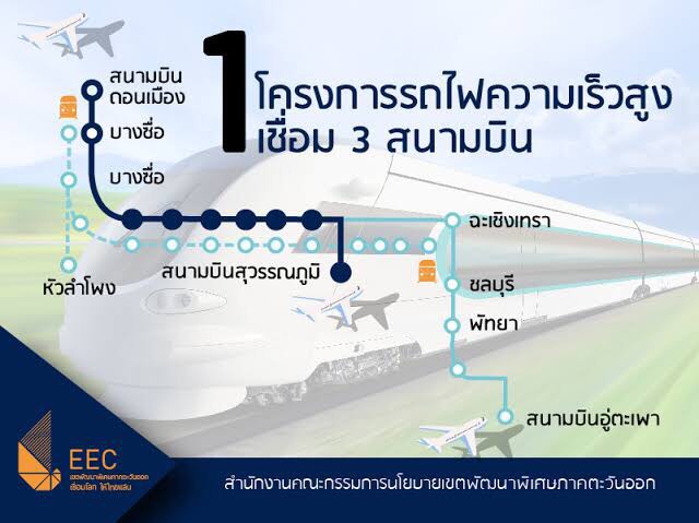 เครือเจริญโภคภัณฑ์และพันธมิตรนานาชาติ พร้อมยื่นซองประมูลโครงการรถไฟฟ้าความเร็วสูงเชื่อม 3 สนามบิน