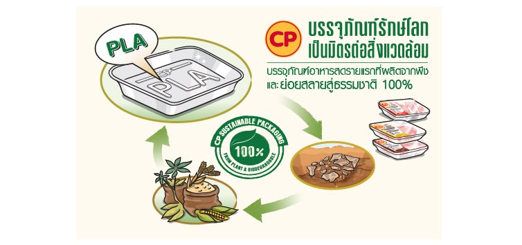 Sustainable Packaging : “Reducing, Avoiding, and Eliminating Plastic”