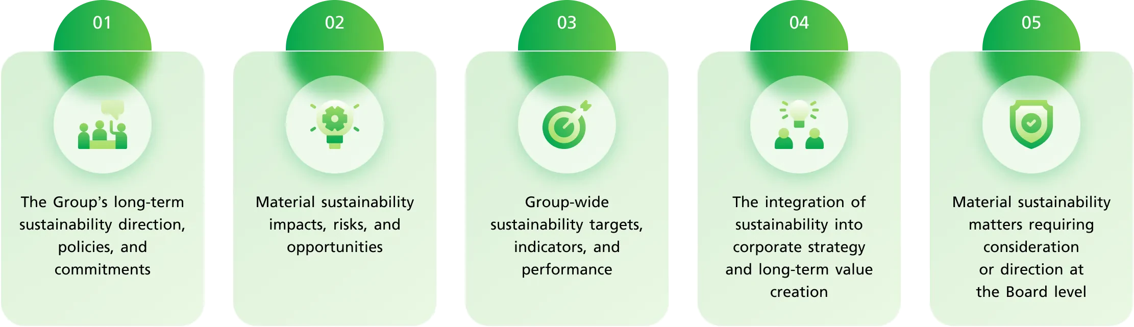 Governance by the Board of Directors