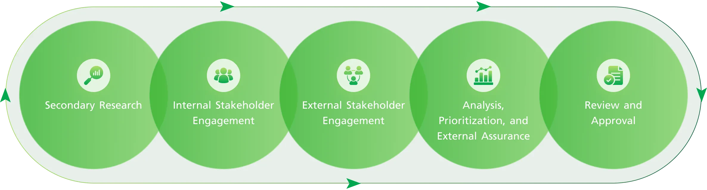 025 Assessment Process