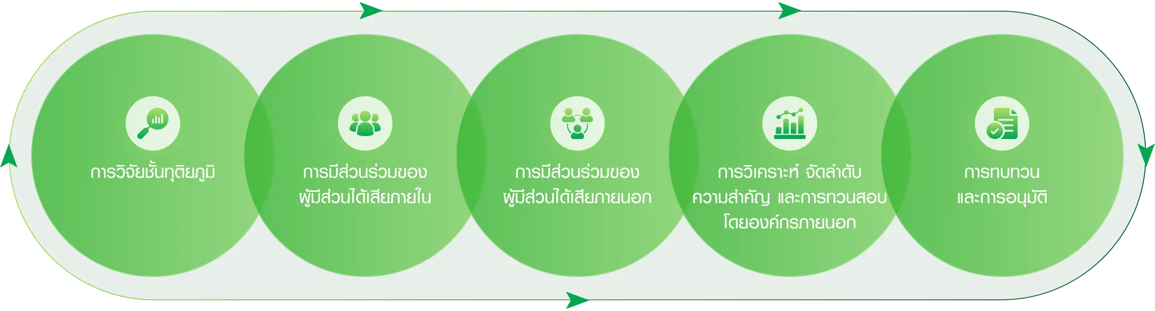 025 Assessment Process