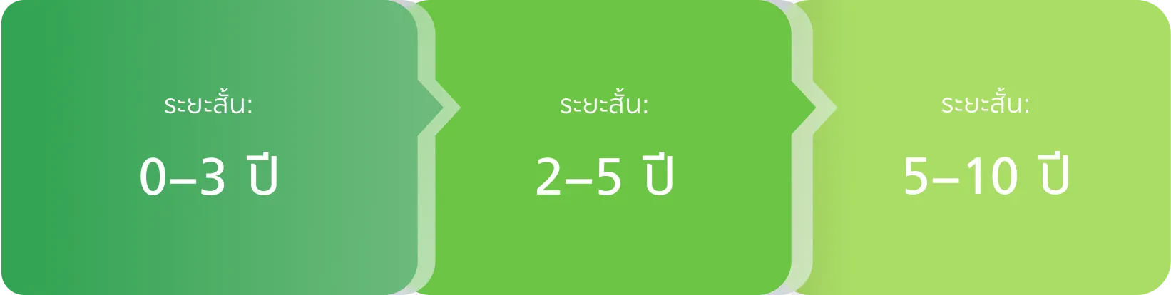 Dynamic Materiality: การติดตามความสำคัญของประเด็นที่เปลี่ยนแปลงตามเวลา