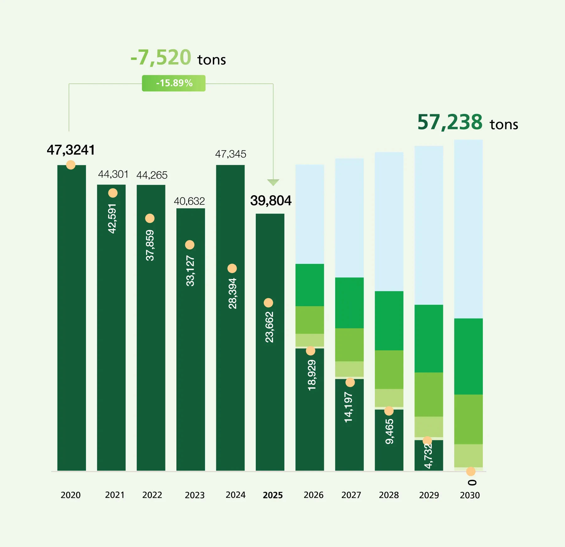 Charoen Pokphand Group&rsquo;s Pathway to Zero Operational
								Waste to Landfill 2030