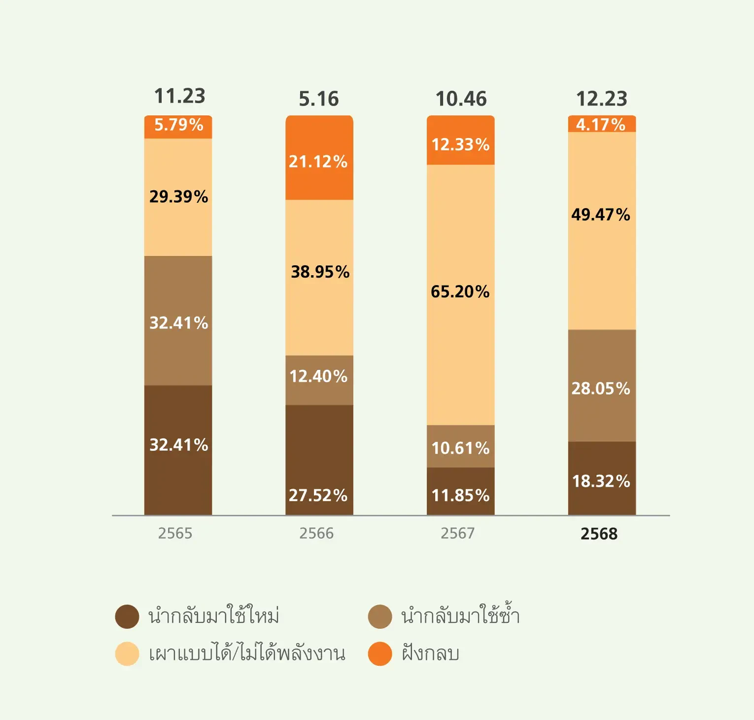 ขยะของเสียอันตราย