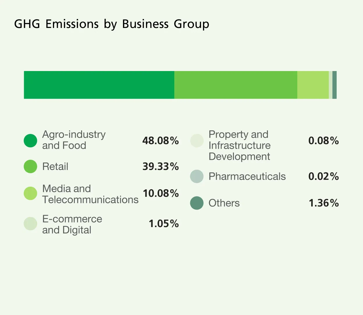 GHG Emissions (Scope 1+2)