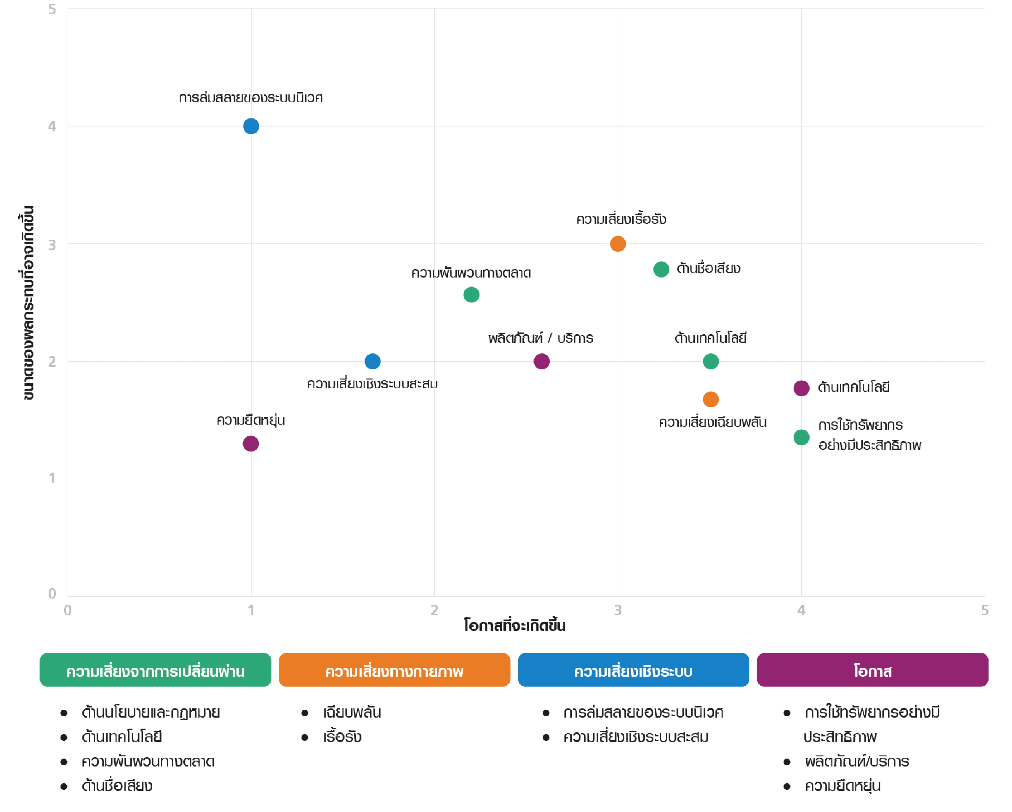 Prioritizing Ecosystem Services Using a Double Materiality Matrix
